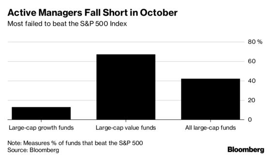 Stock Pickers Failed to Shine as the Market Tumbled Last Month