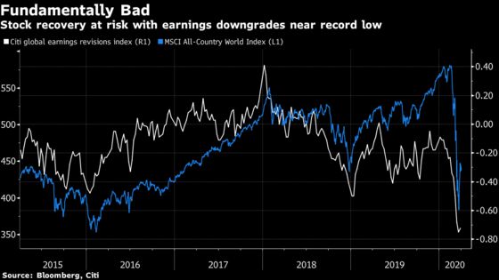 Bad News Is Grinding Down Wall Street’s Few Remaining Bulls