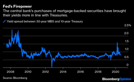 Mortgage Rates Hit the 3% Wall. So Now What?