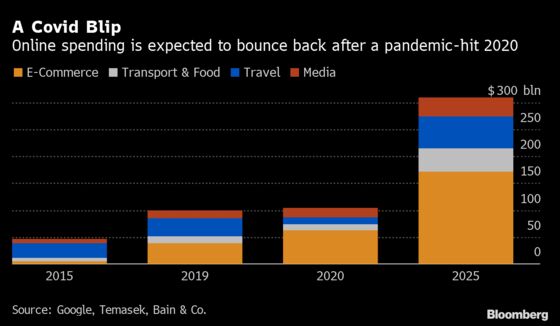 Southeast Asia’s Internet Economy on Verge of a Post-Covid Boom