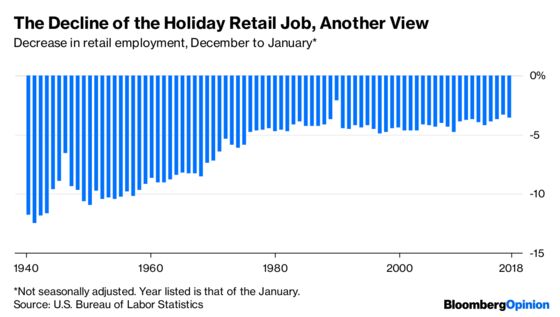 The War on Christmas Retail Jobs