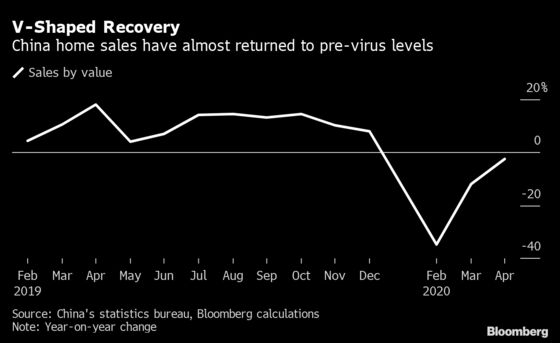 China Home-Price Growth Accelerates in Property Market Boost