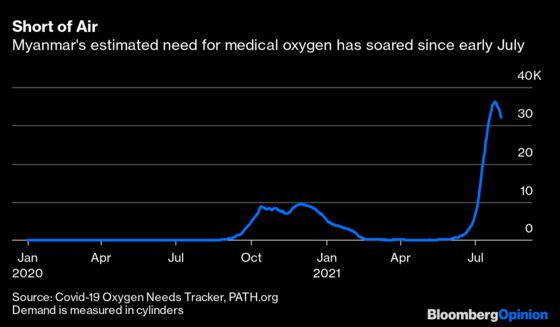 Myanmar’s Covid Crisis Is Testing Its Neighbors