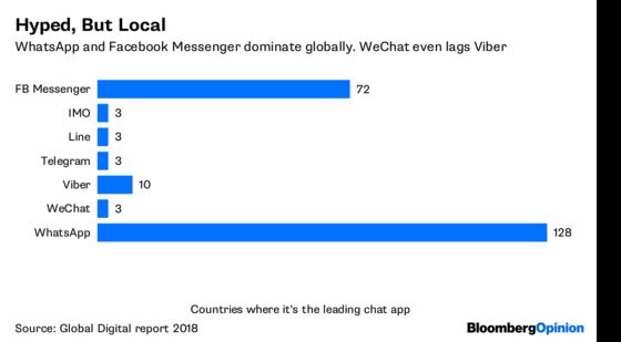The World’s Most Powerful App Is Squandering Its Lead