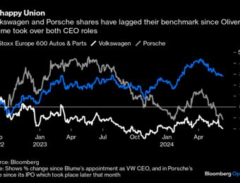 relates to Porsche and Volkswagen Both Deserve Full-Time CEOs