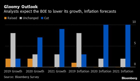BOE Poised to Unveil Gloomier Forecasts Amid Brexit Uncertainty