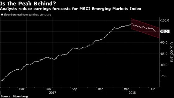 More Pain Looms for EM as Lousy Quarter Sputters Toward End