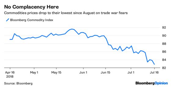 IMF Can’t Say the Commodities Markets Are Complacent