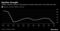 Equities Drought