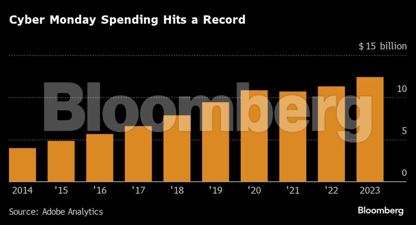Cyber Monday Spending Hits a Record |