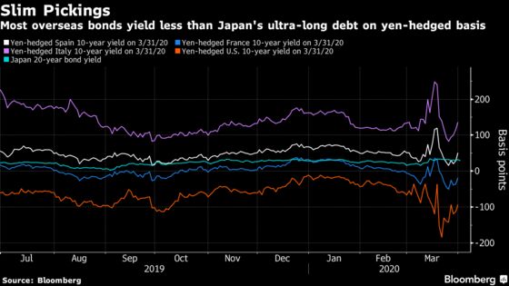 Tumbling Yields Have Japan Insurers Boxed in From All Sides