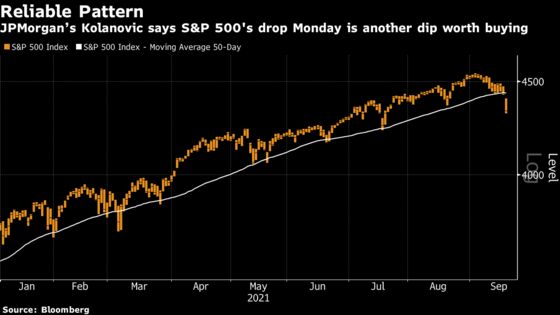 JPMorgan’s Kolanovic Sees Stock Rout Overdone, Urges Dip Buying