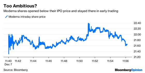 Moderna’s Rich IPO Valuation Raises the Stakes for Investors