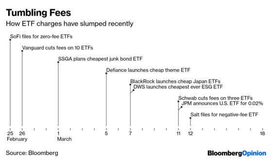 The ETF Fee War Is No Laughing Matter