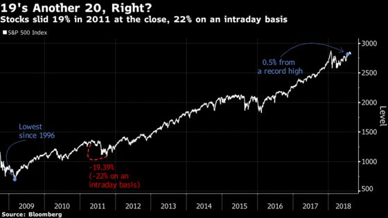 The Longest Market Rally in History? Take a Closer Look