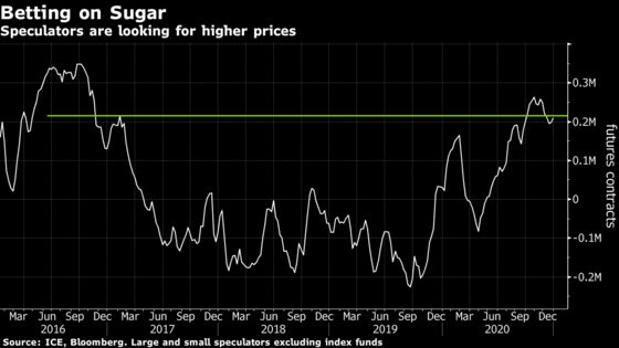 World’s Top Sugar Trader Expects Two Years of Shortages Ahead