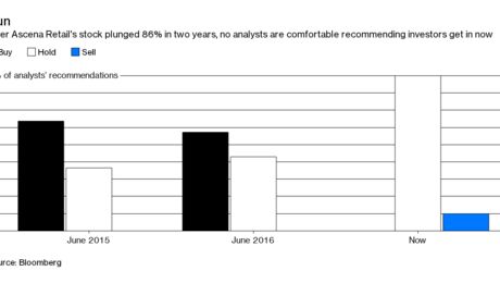 Ann Taylor Buyer Ascena Has Unhappy Post Purchase Experience