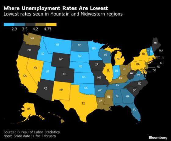 Jobless Rate Falls in Nearly Every U.S. State With 12 at Record Lows