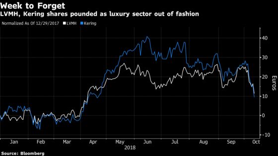 LVMH's Sales Fail to Convince the Luxury Bears: Street Wrap