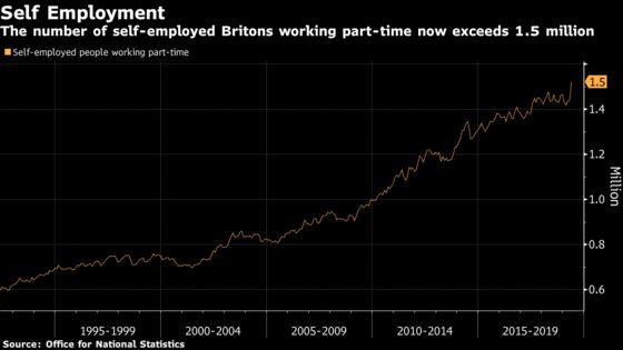 U.K. Wages Rise at Fastest Pace Since 2008 in Tight Labor Market