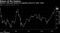 Mexico's 100-year bonds are outpacing returns in other notes