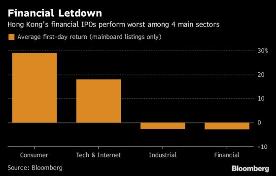 China Renaissance, Dealmaker to Tech Stars, Plunges in Debut