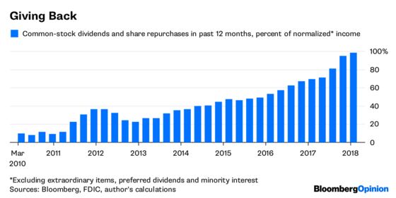 Maybe Big Banks Are Giving Back Too Much