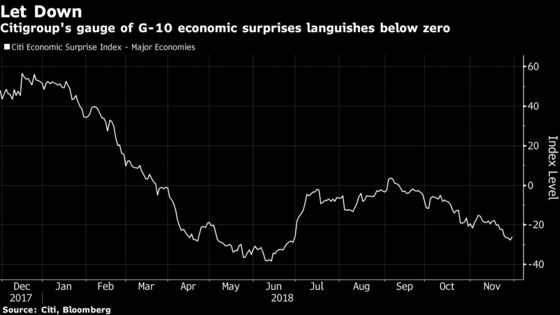 Bond Traders Everywhere Reprice Rate Outlook as Growth Slows