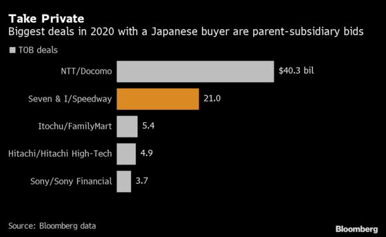 Consolidate or Sell: Docomo Deal Signals More Unwinding in Japan