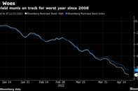 High-yield munis on track for worst year since 2008