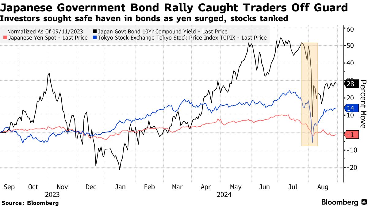 Hedge Funds Brevan Howard, Millennium Boost Japan Trading Ranks - Bloomberg