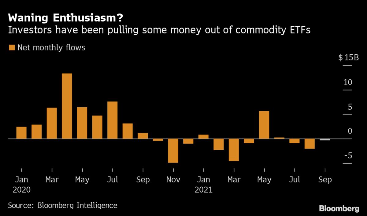 Hartford (HIG) Launches First Commodities ETF as Raw Materials Soar
