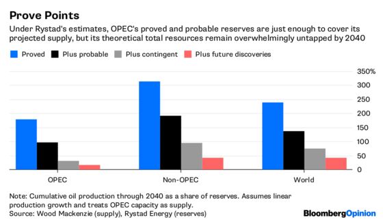 Looking for Stranded Oil? Start With OPEC