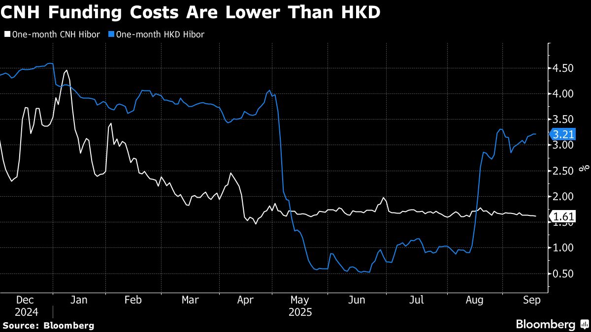 Hong Kong Seeks to Expand Yuan Usage Via Financing Tools, Bonds