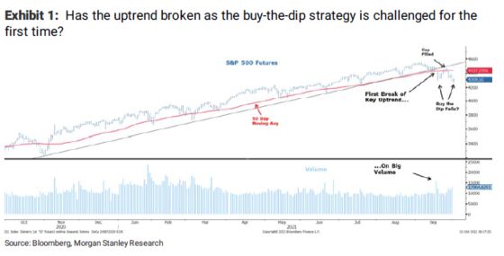 Morgan Stanley’s Mike Wilson Warns of Fresh Stock-Market Pain