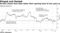 Arconic shares have been below their opening level of two years ago
