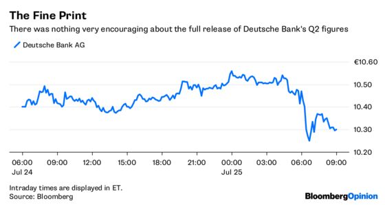 Deutsche Bank Is Playing for Time