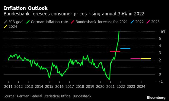 Bundesbank Lifts Inflation Outlook as Weidmann Urges Vigilance