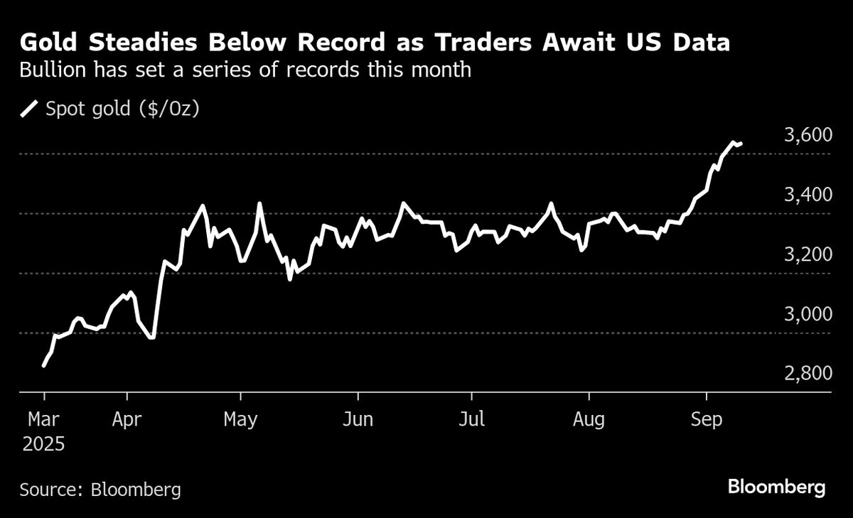 Gold Holds Ground Just Below Record Ahead of US Inflation Data