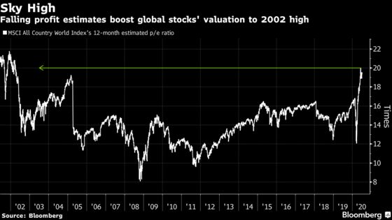 Citi Warns Stock Rally Chasers That Upside to 40% Jump Is Capped