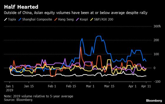 Another Warning Is Flashing on Asia's 12% Stock-Market Rally