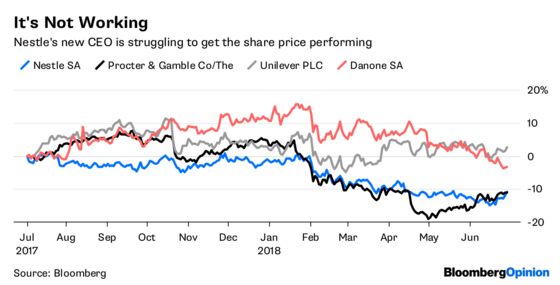 Nestle vs Dan Loeb: the Art of the Deal