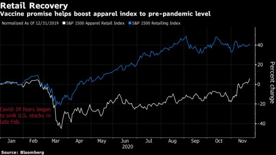 A Stock Trader’s Guide to Black Friday in the Covid-19 Era