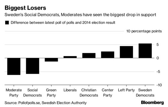 Panic Grips Swedish Establishment Facing an Election Beating