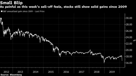 Bull-Market Return Is Dented, But Kind of Hard to Complain About