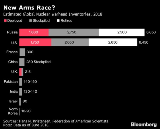 Trump Vows to Outspend Russia, China on Nuclear Arsenal Buildup