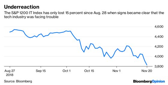 When Foxconn Sounds the Alarm, You Better Listen