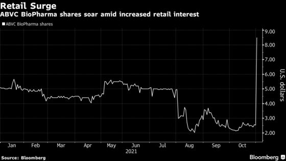 Tiny U.S. Biotech Jumps 930% as It Picks Up Retail Attention