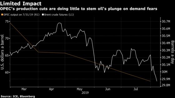 Saudis Are Discussing Options With Producers to Halt Oil’s Slide