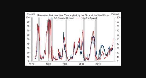 Here’s Where Things Start to Look a Little Toppy: Taking Stock